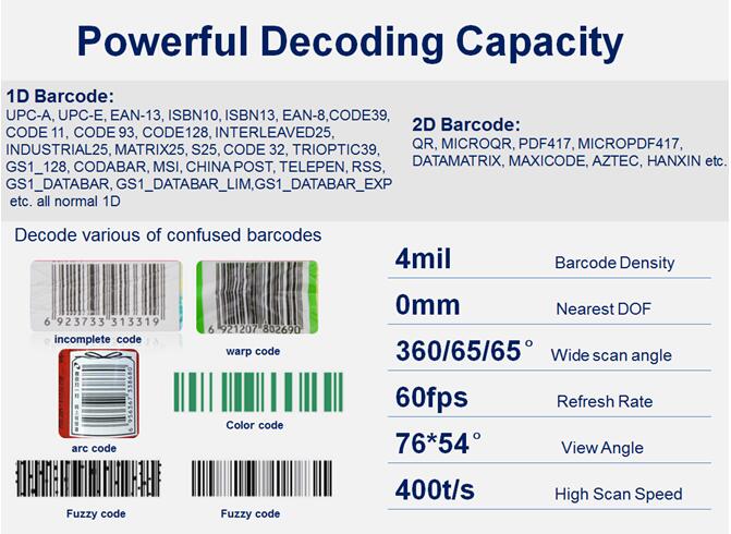 decoding capacity